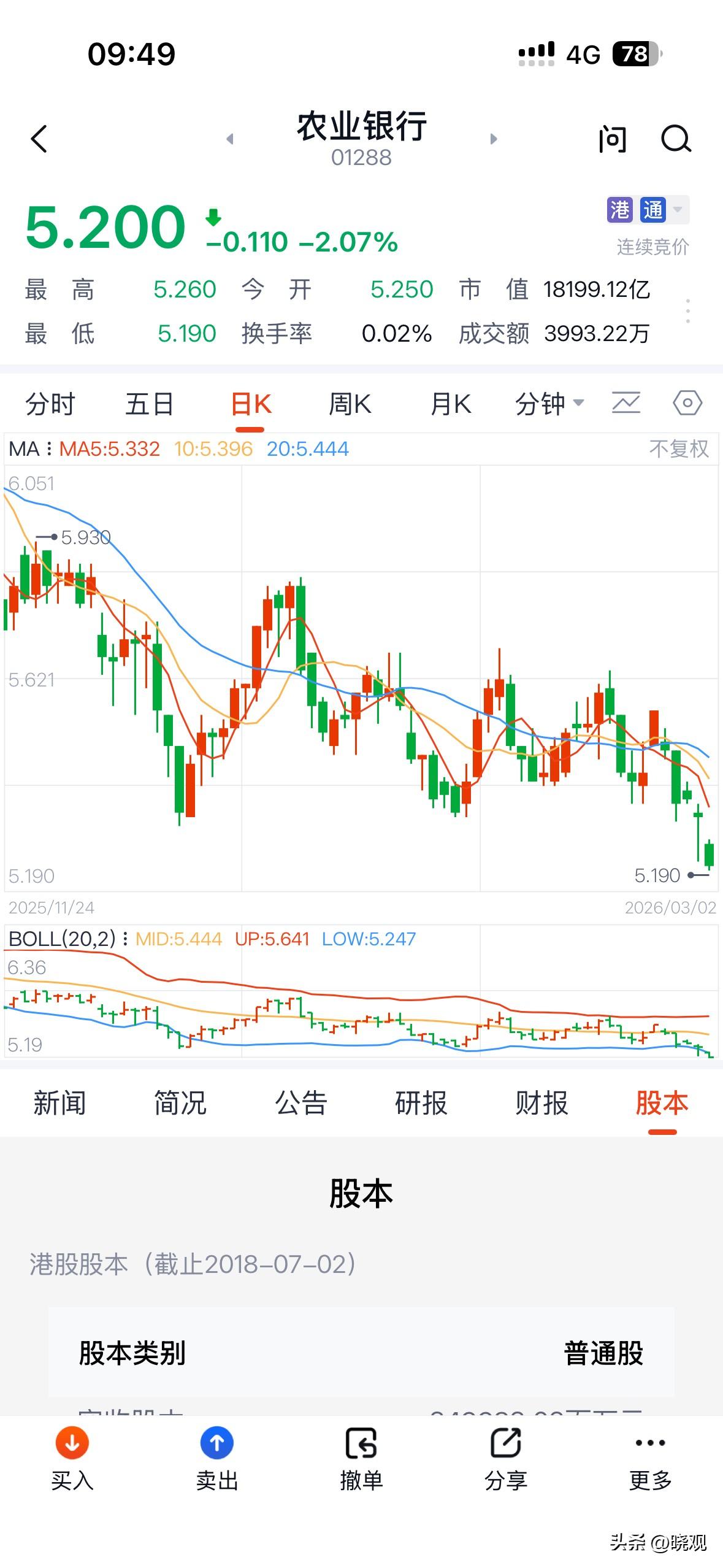 涨的时候本来就不觉得欢喜；

跌的时候，也不会觉得有什么忧愁。