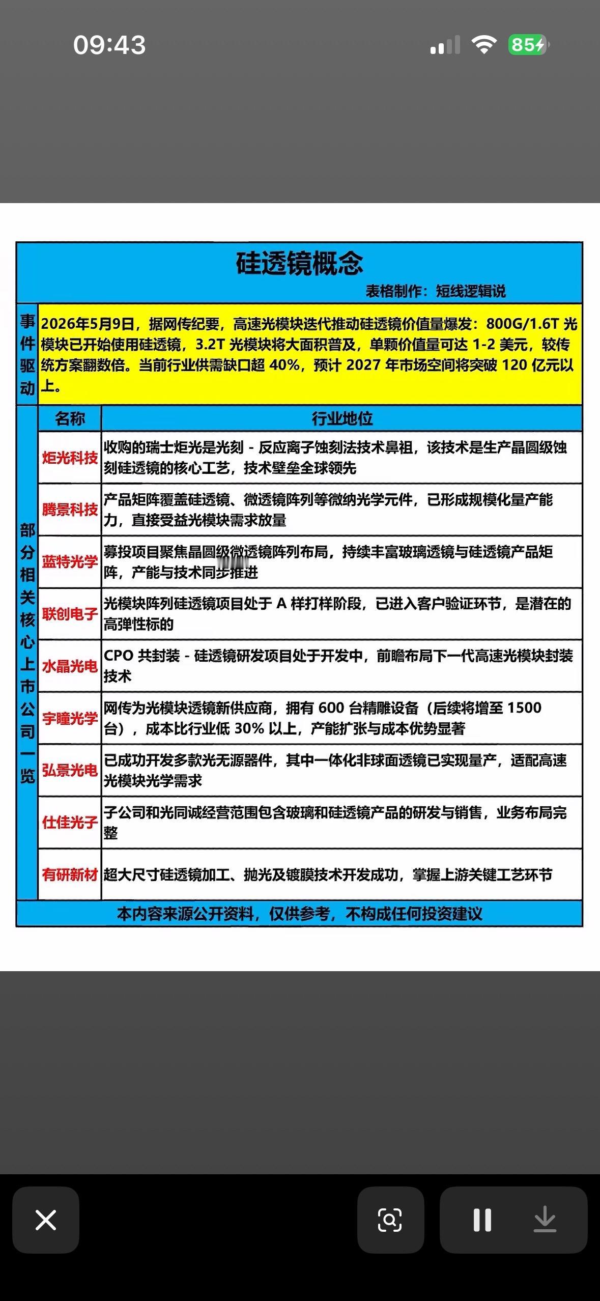 硅透镜概念：未来科技，光速发展！

硅透镜概念简直是未来科技的一颗璀璨明星，正以