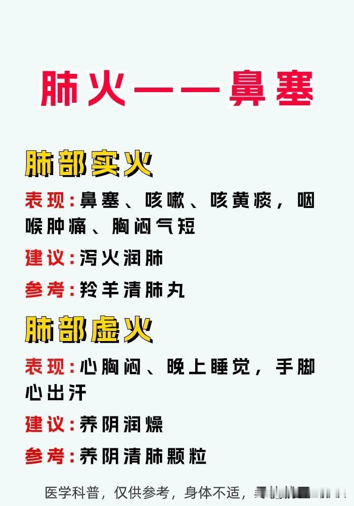 肺火鼻塞，肝火眼干，心火失眠，胃火牙疼，肾火聋！#健康养生##中医科普排位赛#
