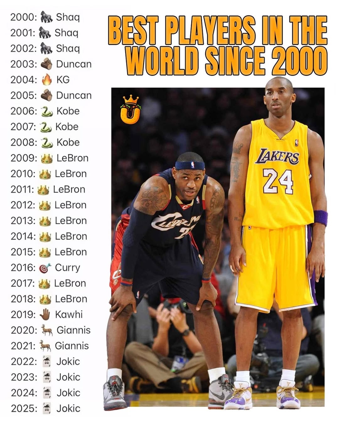 21世纪至今NBA每个赛季的最好球员，怎么说？nba超季划我的观赛搭子 ​​​