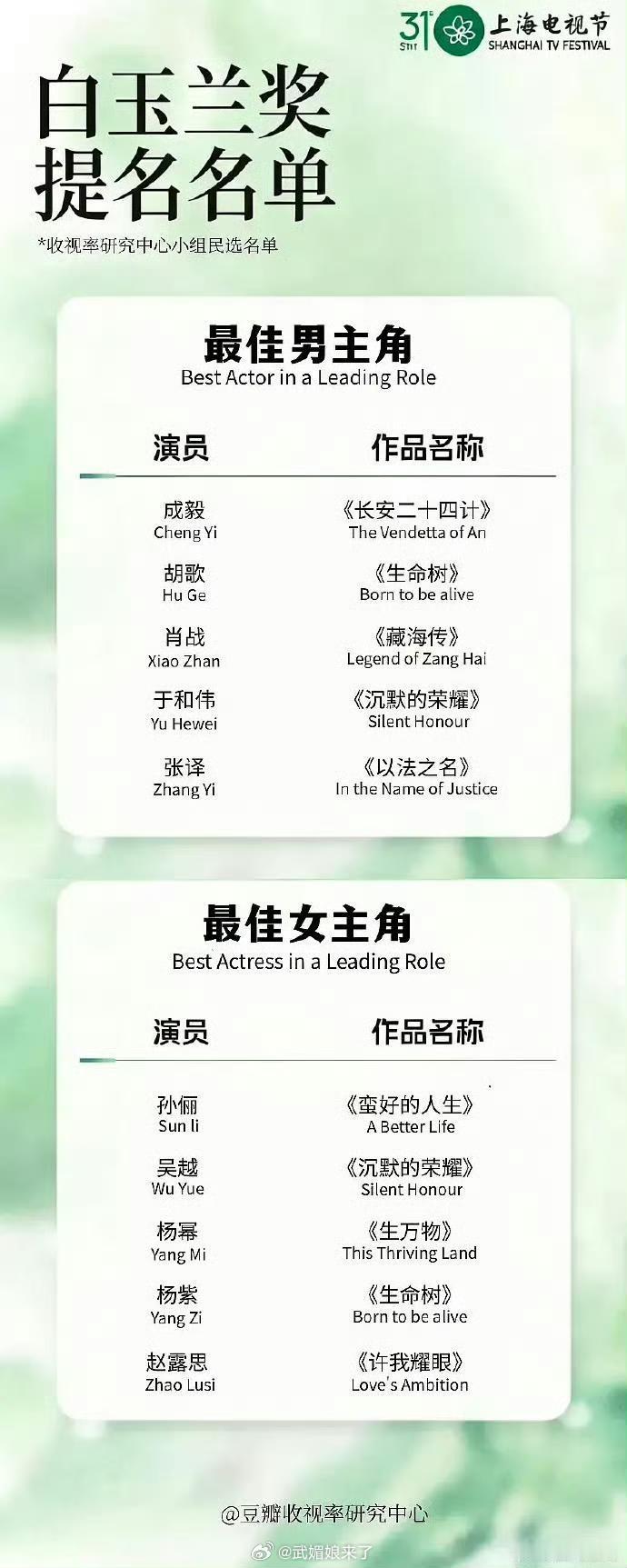 到底谁搞个假提名想反炒，好难猜啊 