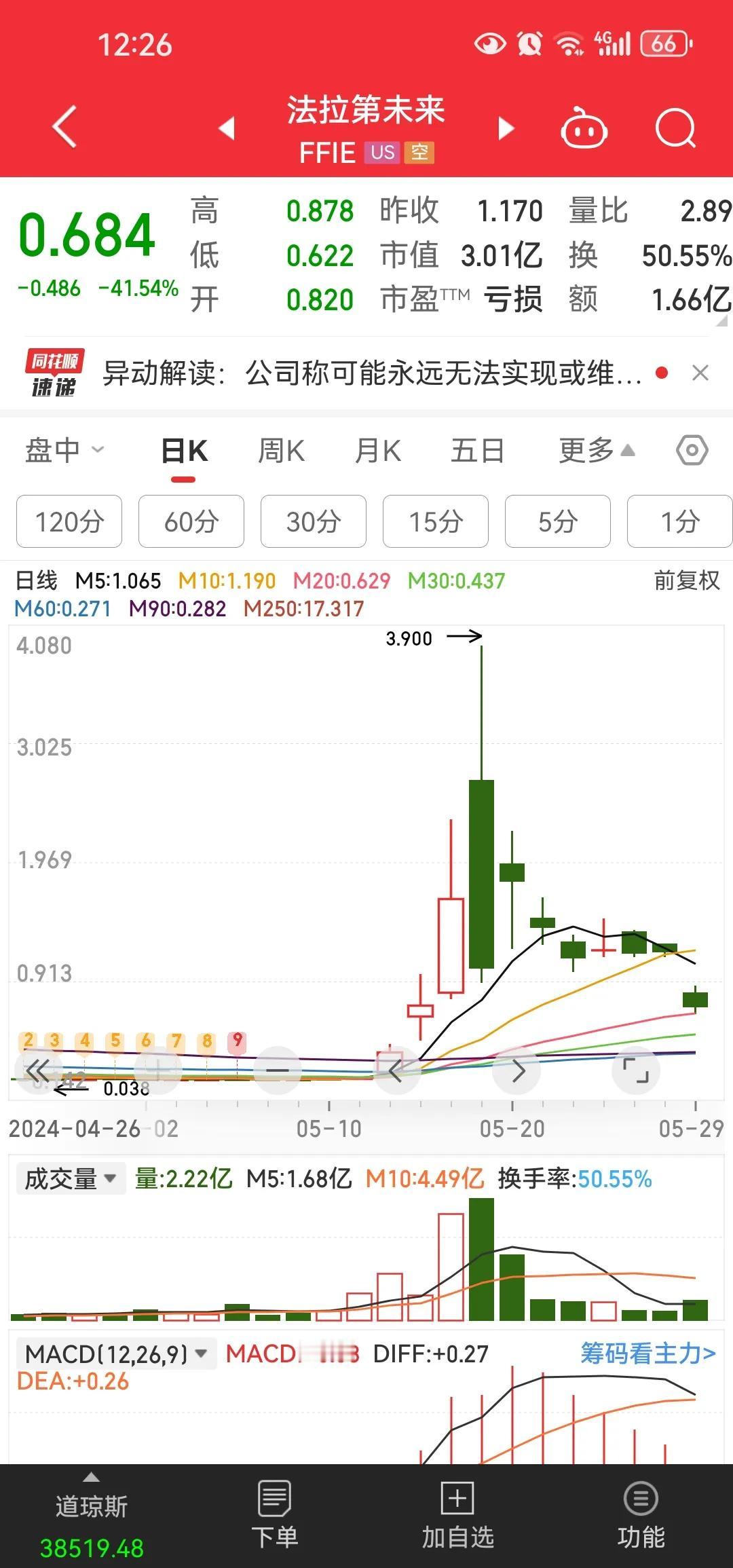 要不然人家贾布斯总说为他的梦想窒息呢？人家弄点事确实挺牛的，一念天堂一念反转，一