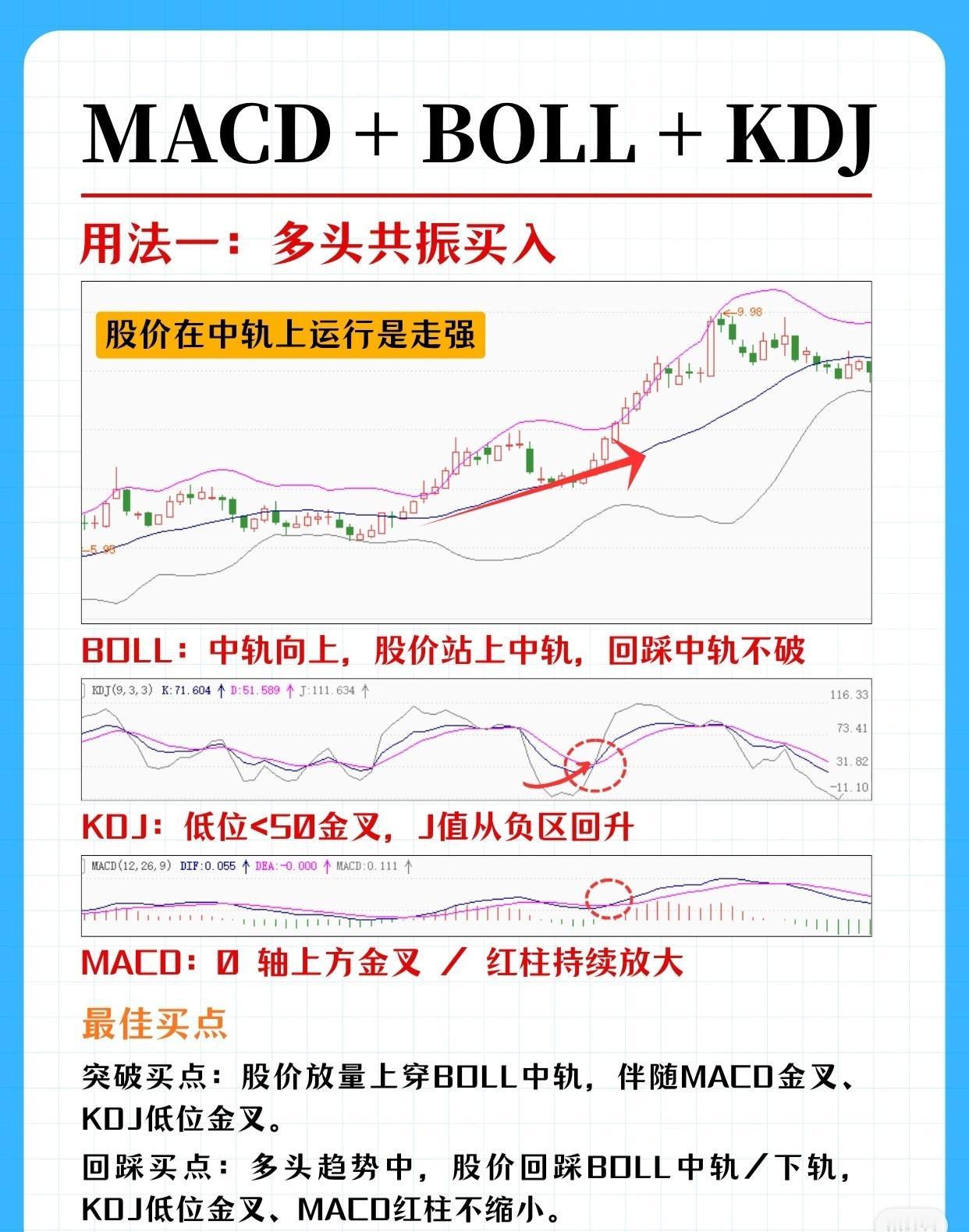 MACD + BOLL + KDJ 指标共振交易体系

用法一：多头共振买入（趋