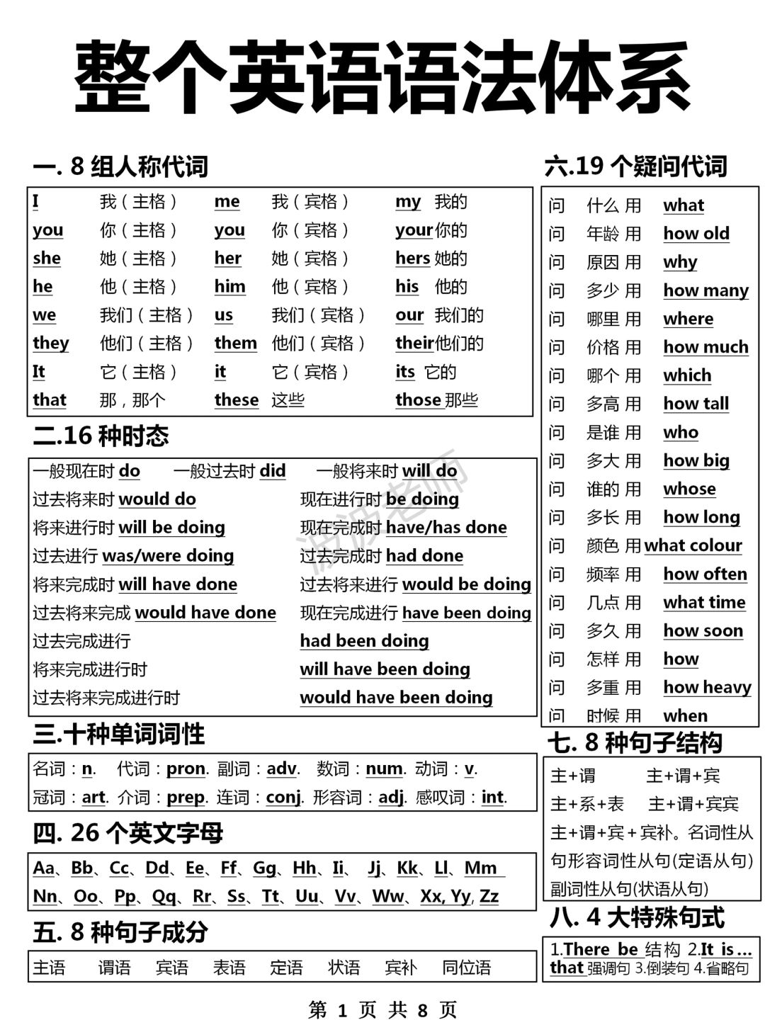 我悟了！整个英语语法体系！不会语法的看！