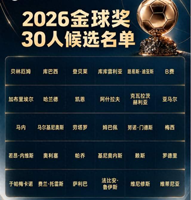 金球奖！悬念拉满！3 大热门正面硬刚，谁能拿下足坛最高荣誉