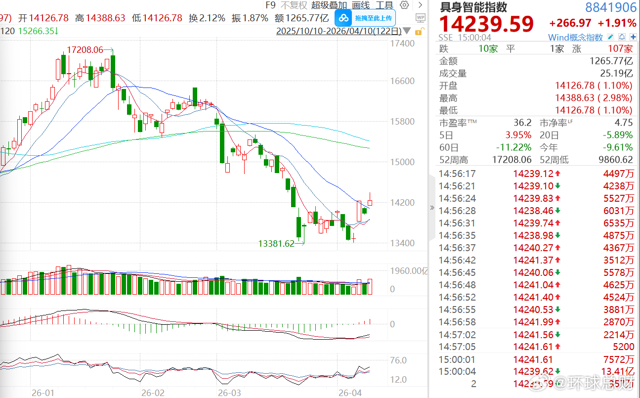 #具身智能##机构##人工智能##机器人# 【#具身智能产业链迎价值重估，资本“