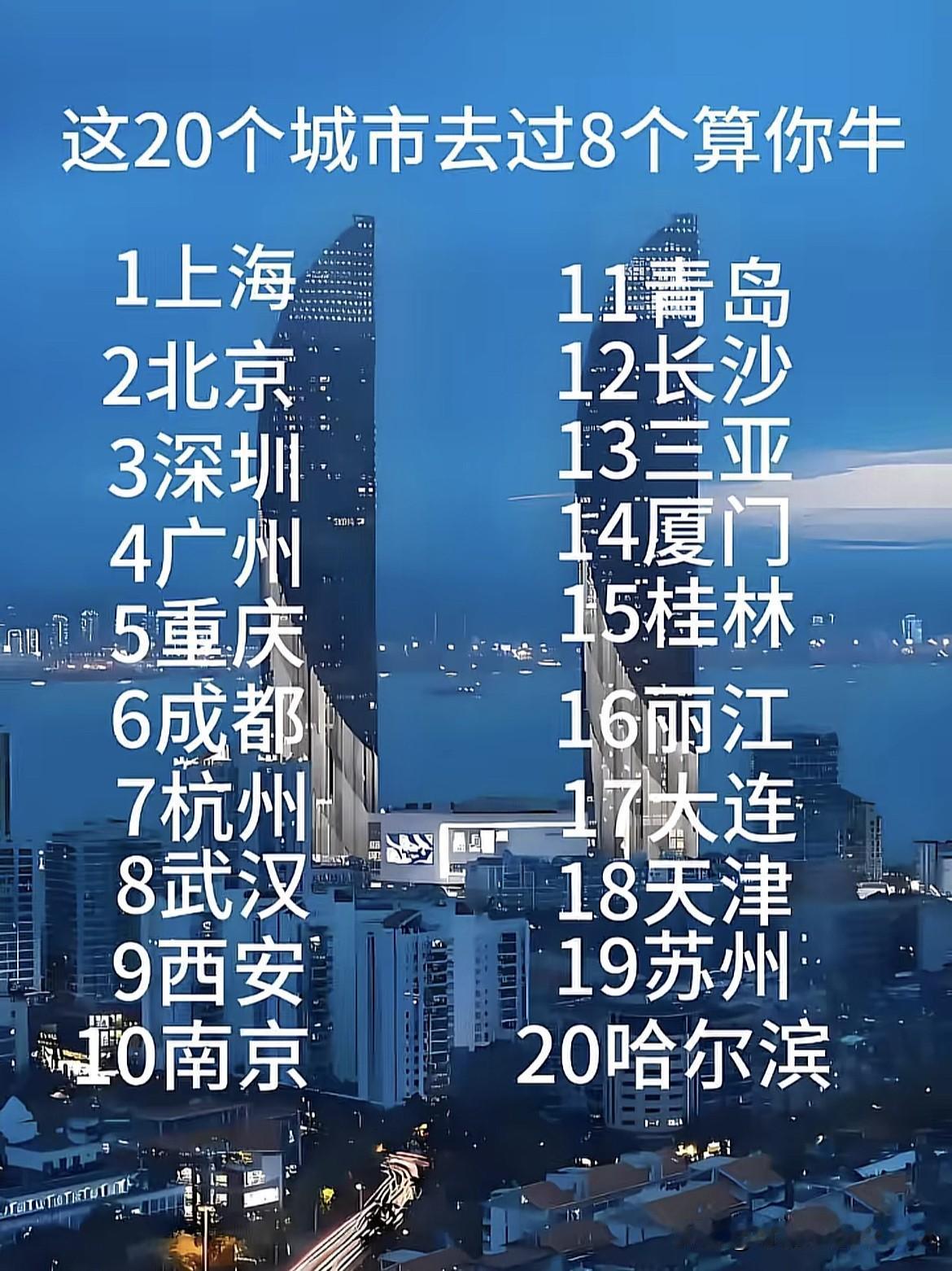 这些城市，去过8个算你牛