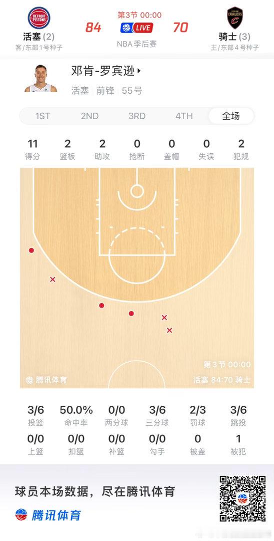 NBA  邓罗真稳啊 