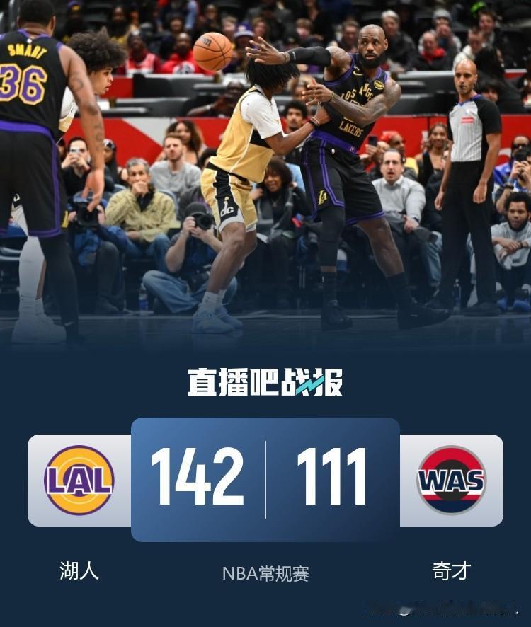 NBA常规赛继续进行，湖人142:111客场大胜奇才，湖人这边首发三人得分20+