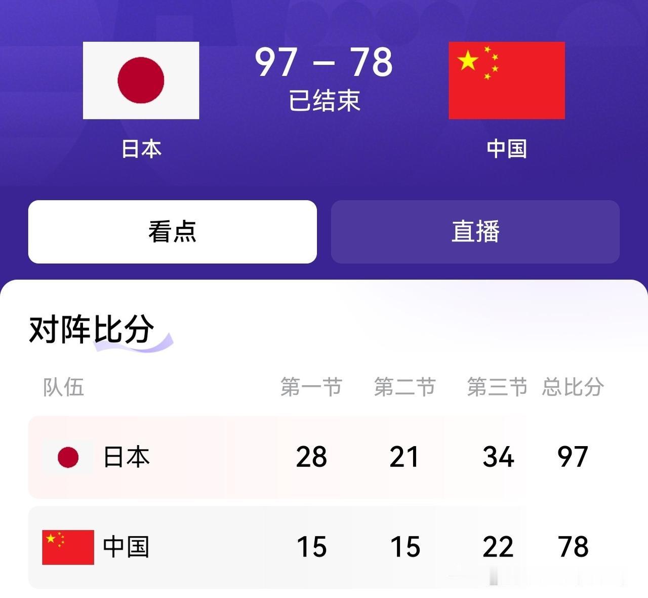 中国男篮78-97不敌日本
 
从第一节就被对手压制，分差早早拉开。进攻端持续乏