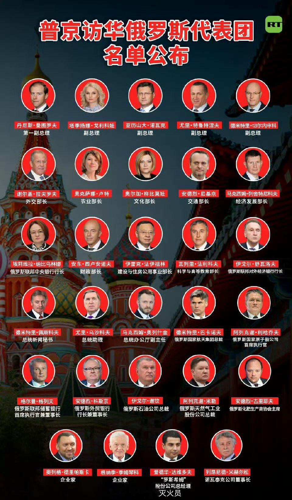 这次跟随普京同机抵达的还有五位副总理，以及八个部长。克里姆林宫这是倾巢而出了吗？
