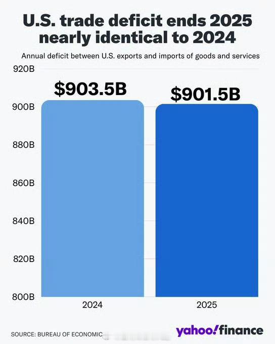 刚刚，美国最高法院裁决推翻了特朗普政府在两类关税上的做法：第一类是针对不同国家征