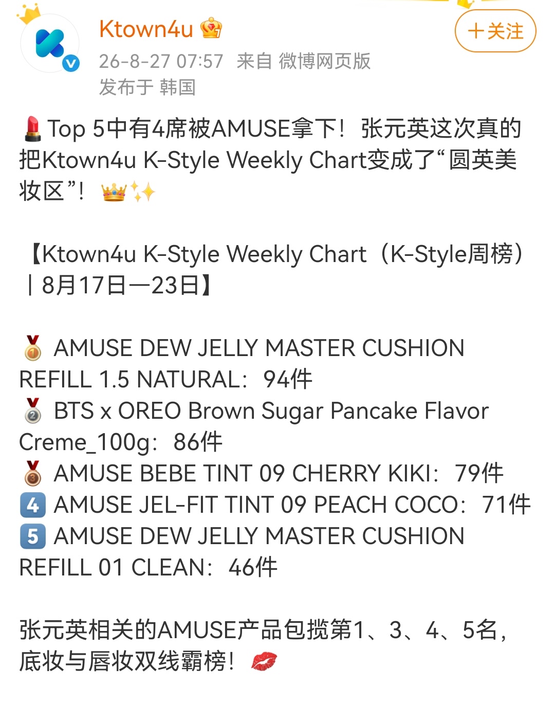 【张元英效应】k4官博的微博中提到“张元英这次真的把Ktown4u K-Styl