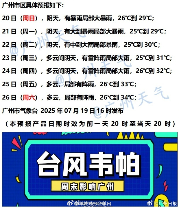 #台风韦帕6级风圈直径超900公里#【“韦帕”中心明天下午距离广州最近】#广州将