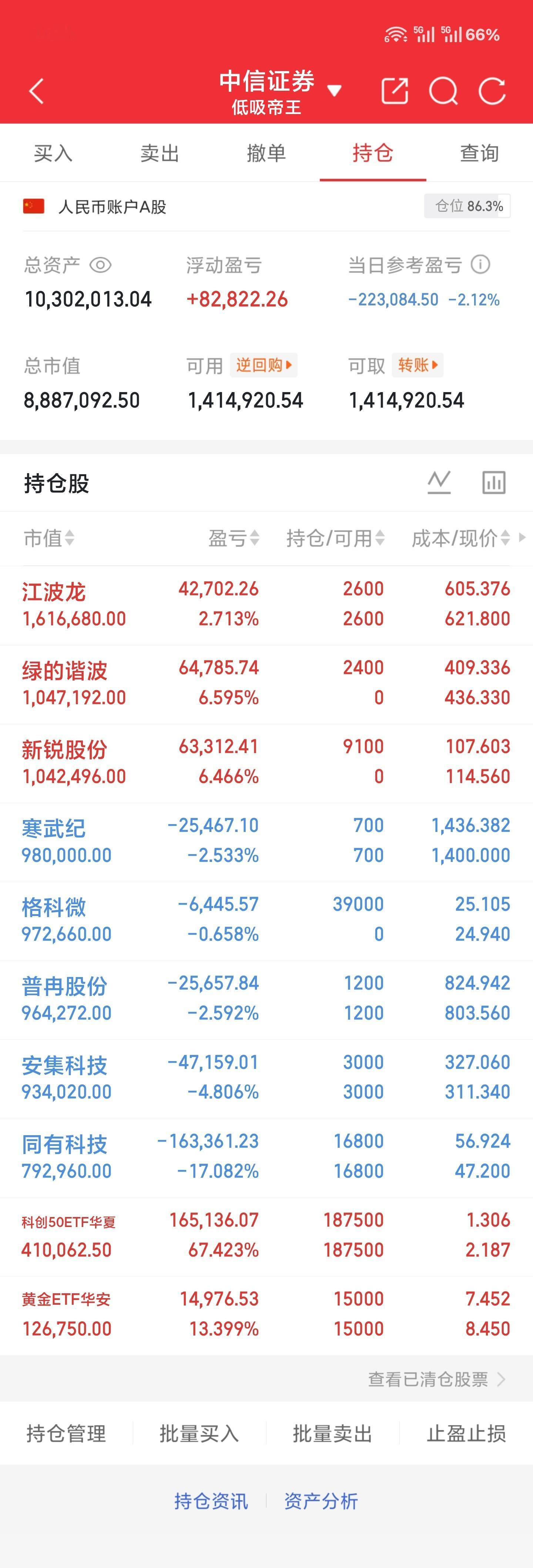 7.2 周四午盘今天这行情挺闷的科技股基本都在调整看着确实有点让人提不起精神不过