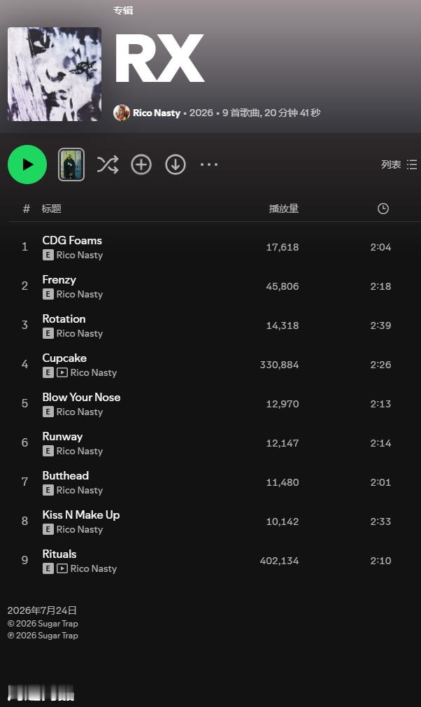 【数据小报】朋克饶舌怪女Rico Nasty 新专辑『RX』首日Spotify播