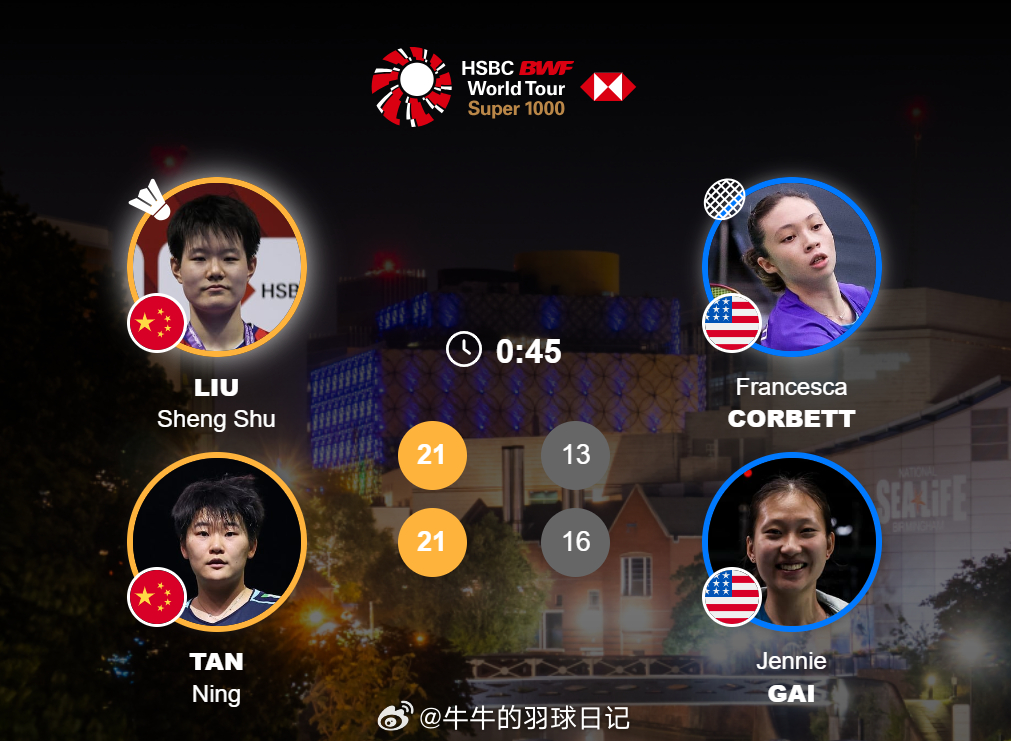 女双 1/8赛 刘圣书(1)/谭宁 21-13 21-15 王曦曦/盖骆2026