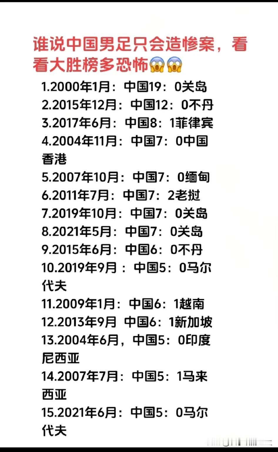 原来国足也欺负过别人啊？[笑哭]
