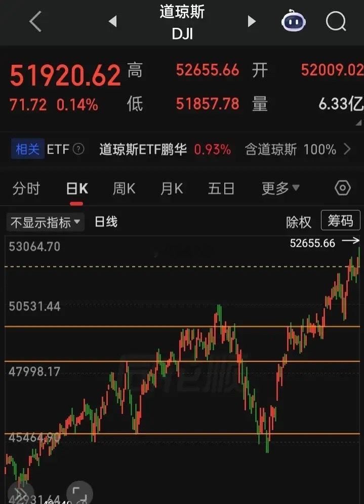 【2026.06.25】美国5月个人消费支出（PCE）物价指数同比上涨4.1%，
