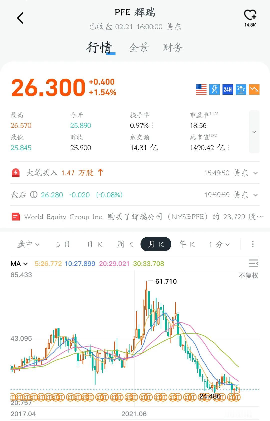 回看一下辉瑞和莫德纳这两支著名的新冠疫苗股
新冠前期，因为疫苗主题
确实涨的很好