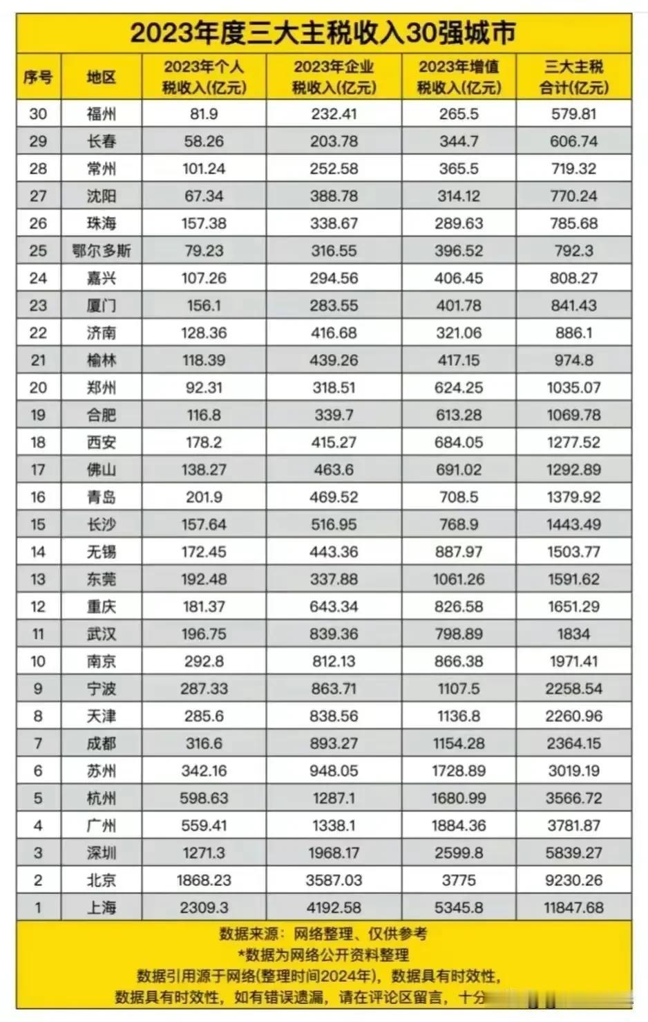 【为什么江苏人永远不认输？】
讲起中国各省市的综合实力，谁都知道广东连续30多年