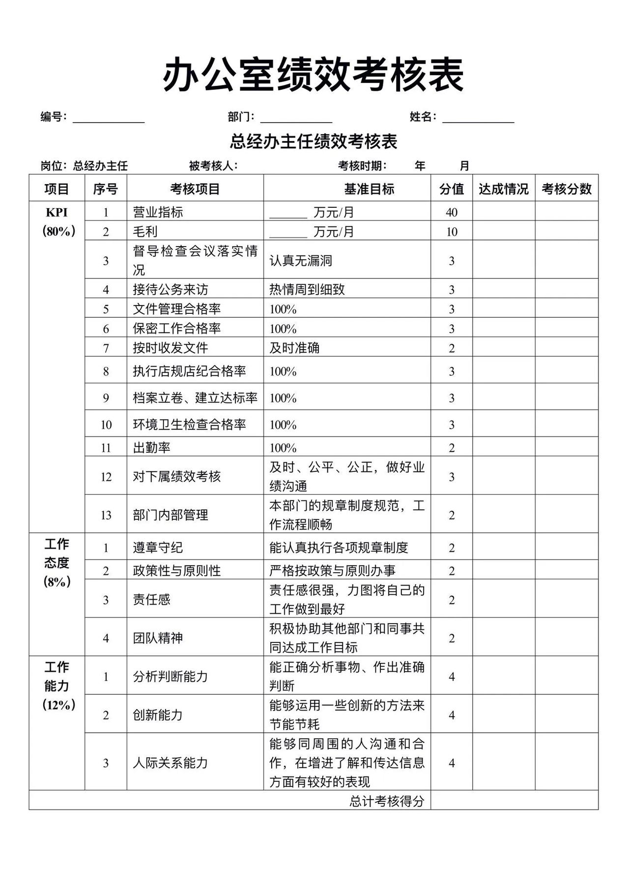 办公室绩效考核表