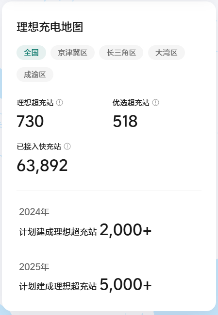 「8/25理想超充站项目进度」当前时间进度65%（238/366）建设进度：36