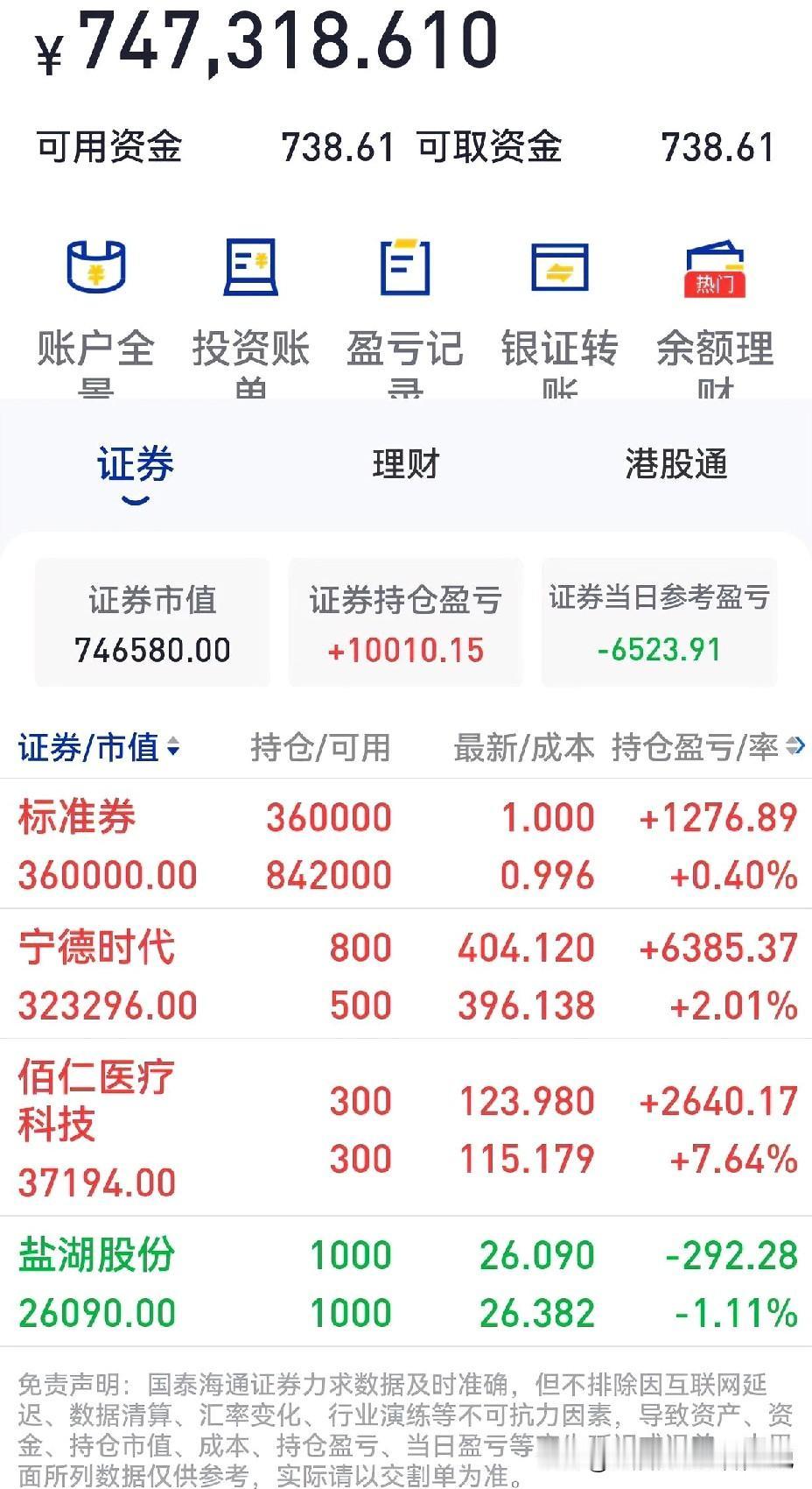 A股今天受美股大跌影响低开，开盘后在银行股等权重股带动下曾出现一波冲高上证也一度