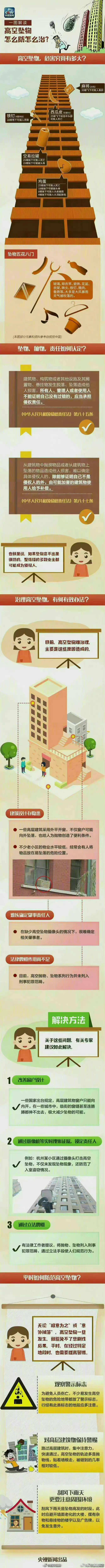 【#高空坠物怎么防#】随着城市高层建筑的增多，高空坠物就像是悬在城市上空的“利剑