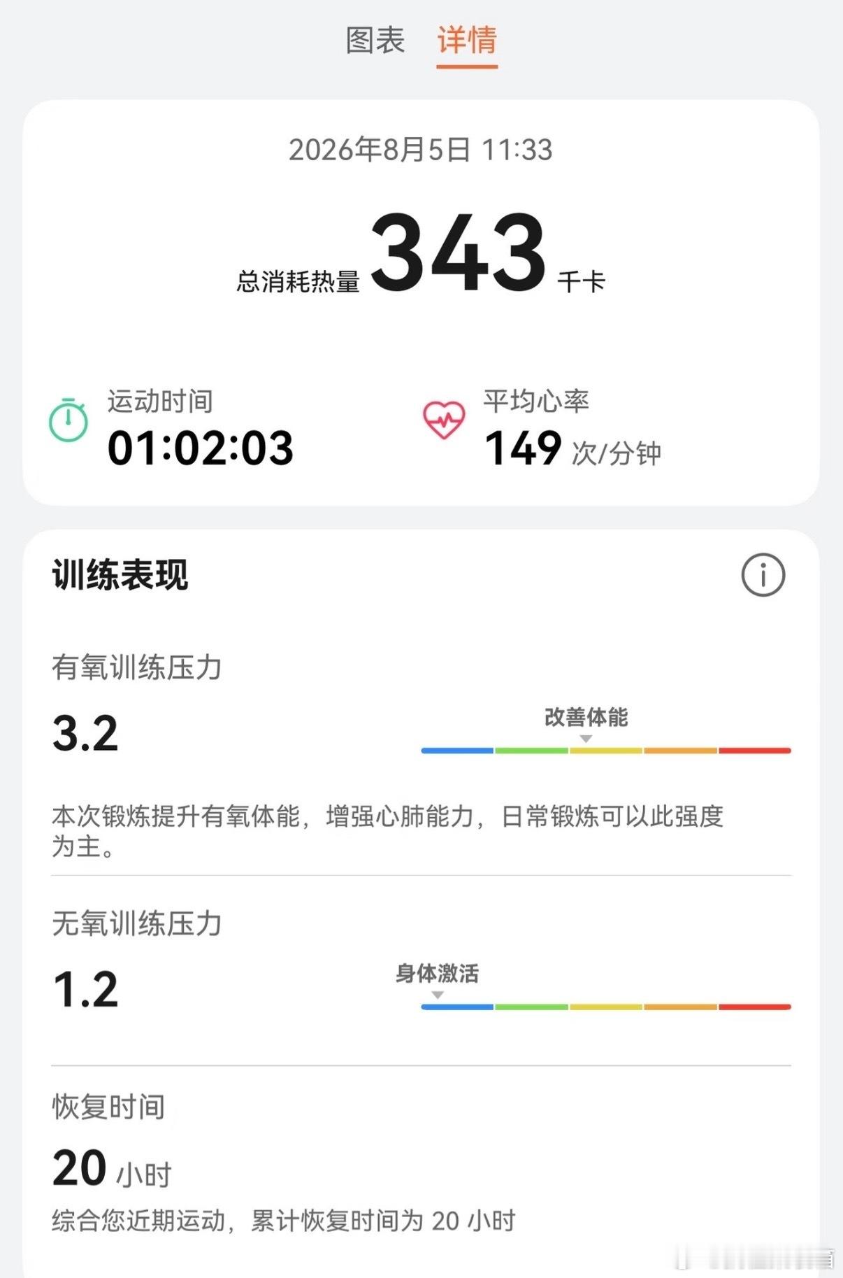 去音乐节才是夏日最佳户外运动 没想到音乐节是最减脂的。。。俺服了[允悲] ​​​