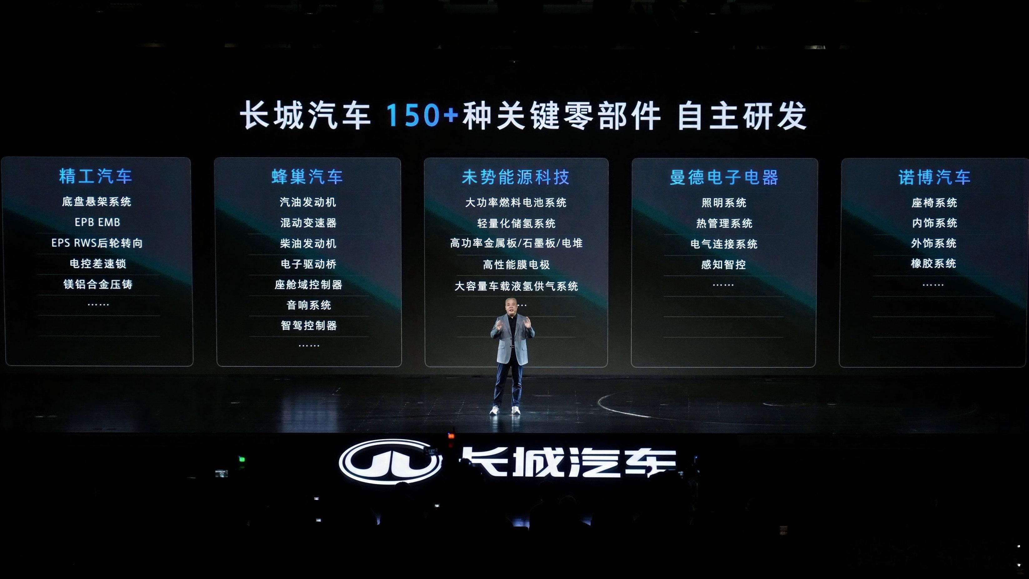 长城汽车归元平台发布会1月16日，长城汽车玩了波“文化+科技”跨界！一边在浙江瑞