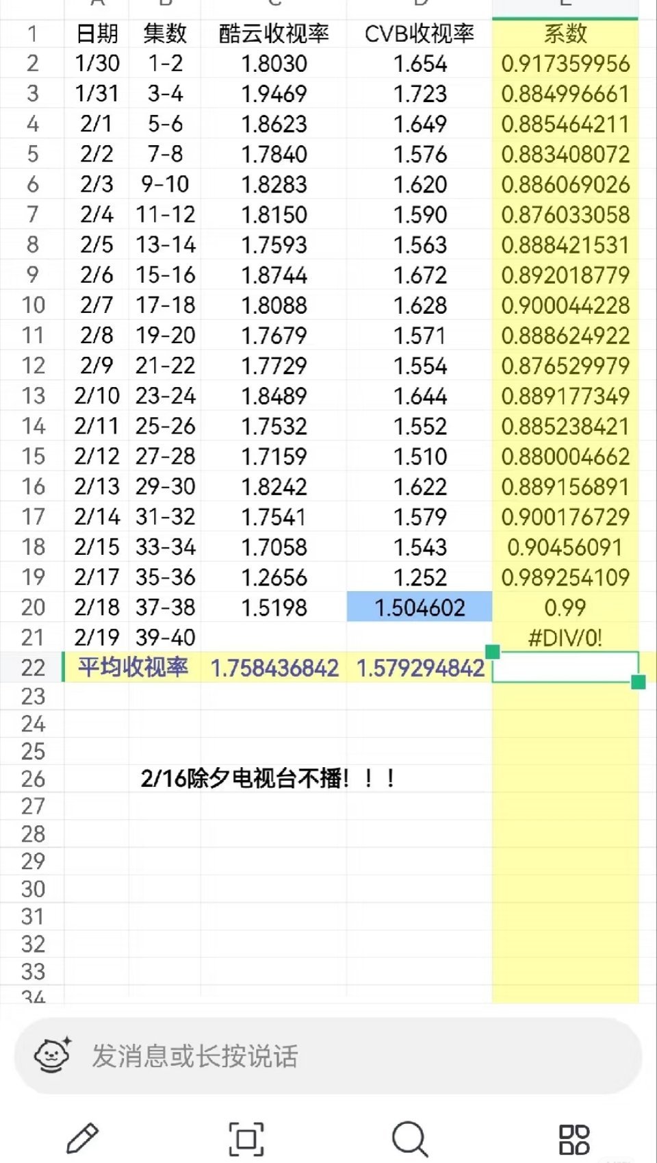 昨天的cvb估计又要难产了  那我直接给你0.99的系数算了一下  如果想上1.