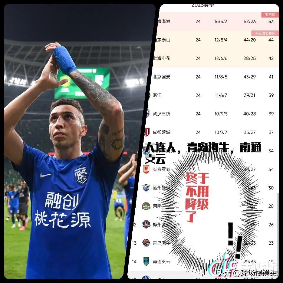 大胆预测2023中超大结局——五大啼笑飞啼的结果——

1，上海海港——丢失中超
