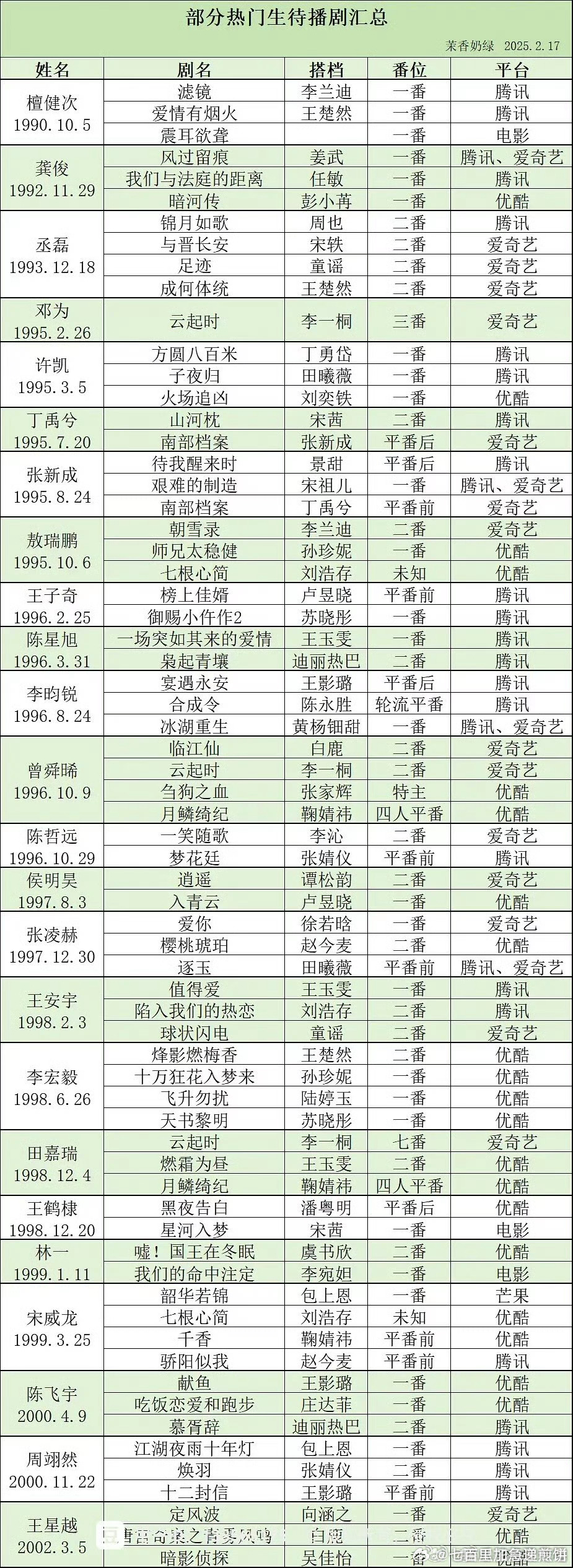 热门生的待播存货拉表，你最期待谁？ 