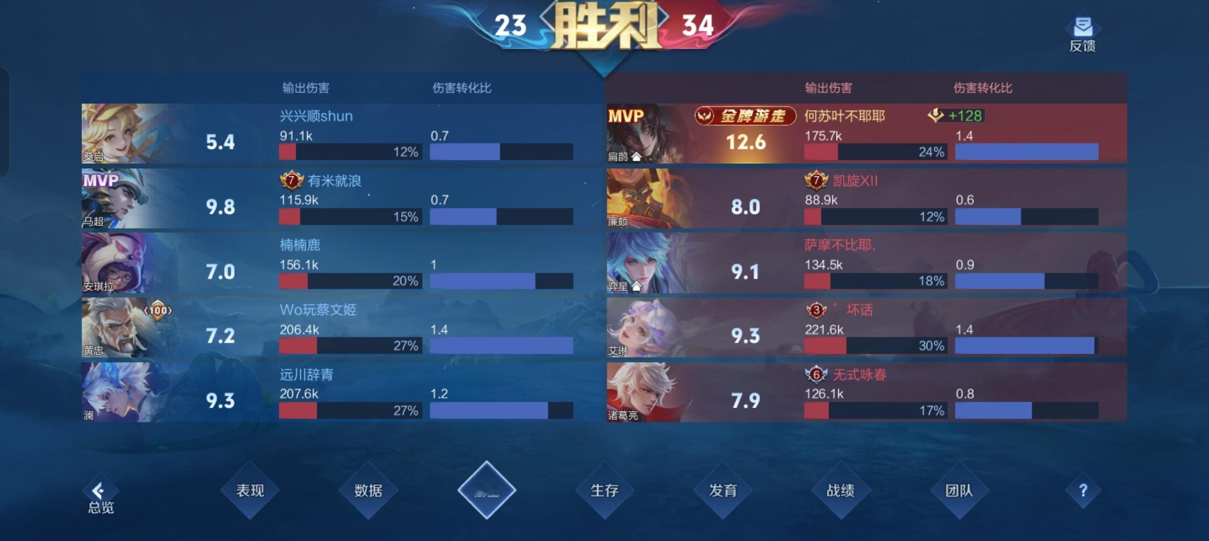 小扁鹊你顶天立地
