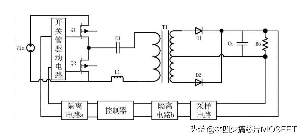 LLC谐振的本质
       LLC谐振的本质在于通过电感和电容之间的能量互换