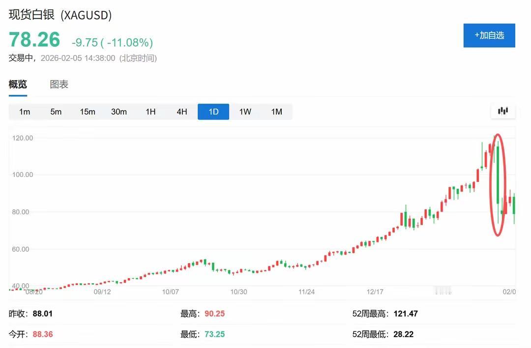 业内：散户们把白银玩成了“万人坑”没有一个白银亏本的投资者值得同情。