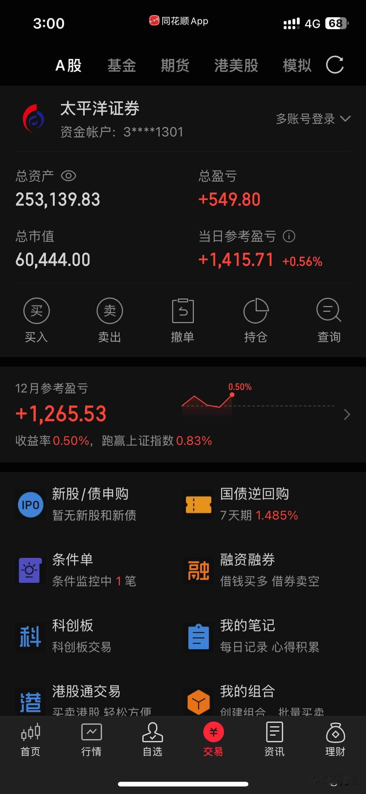 收盘了，下午波澜不惊，大盘顶住了没有跳水。科技股表现还不错。我出掉一半金盘和全部