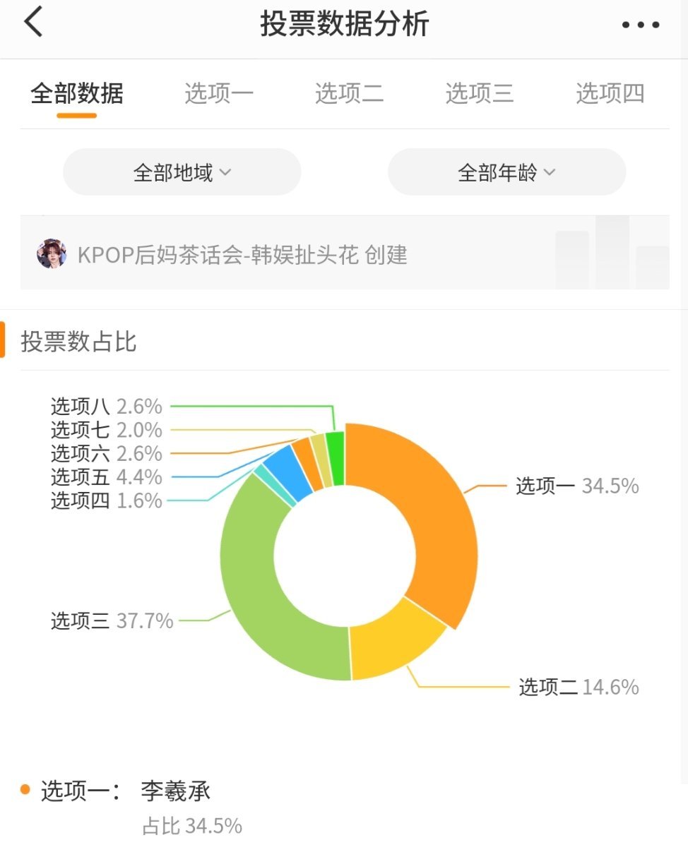 蓝发李羲承确实权威[有票了] ​​​