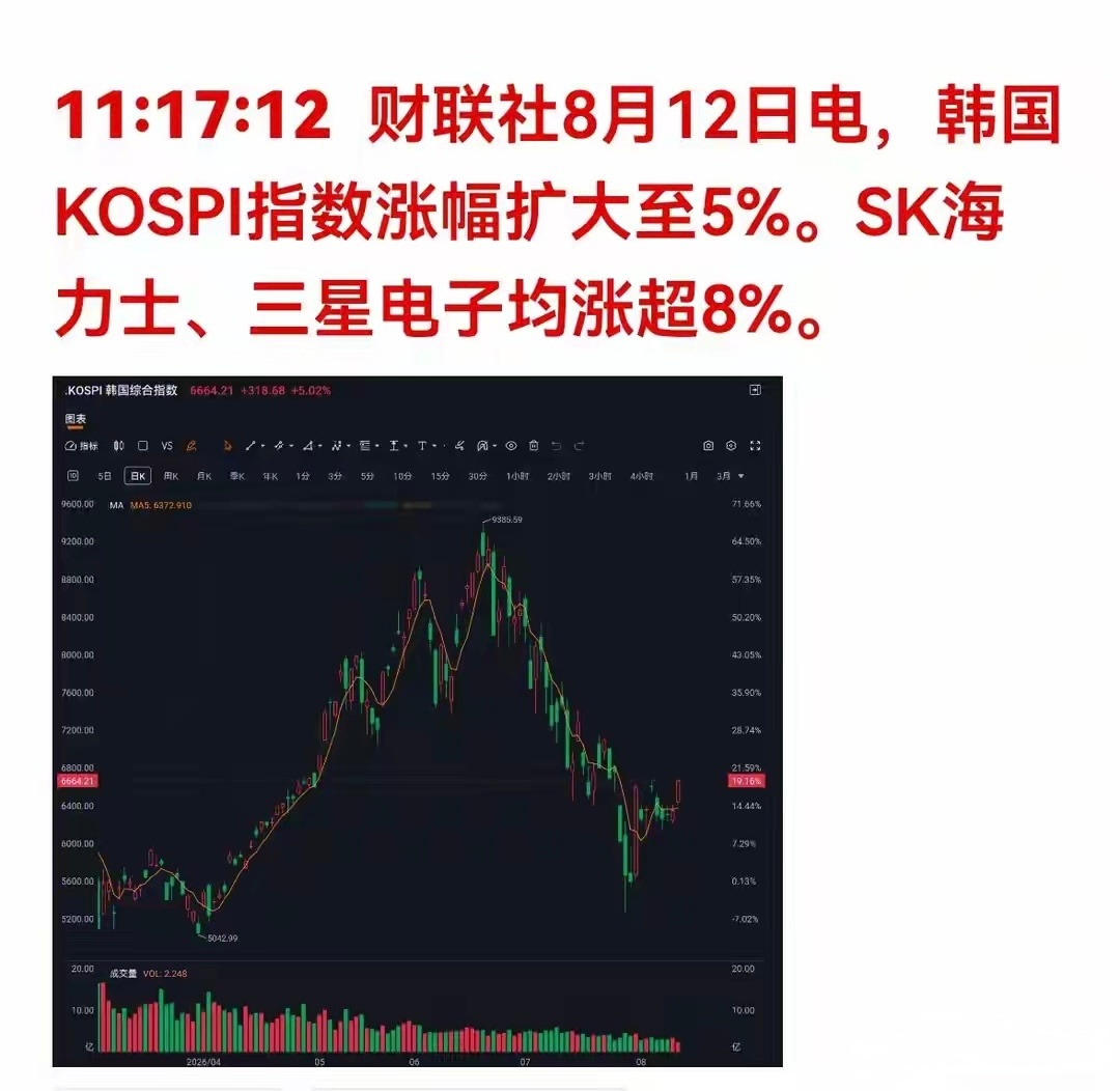 重磅利好！韩股暴涨超5%，三星、SK海力士大涨超8%，A股存储芯片迎来反弹窗口期