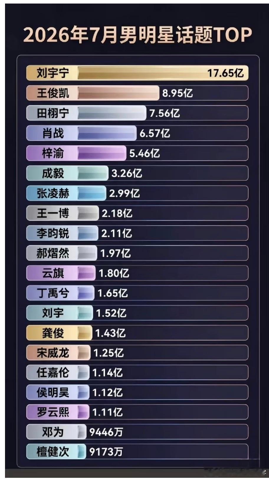 刘宇宁真是太火了让人很安心