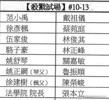 《非常检控观》前三个单元完结，其中第2个单元《假面人不认妻》和第3个单元《血古董