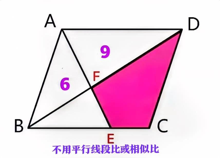 “会者不难，难者不会！”不用平行线段比或相似比，如何求解？这是一道小学六年级数学