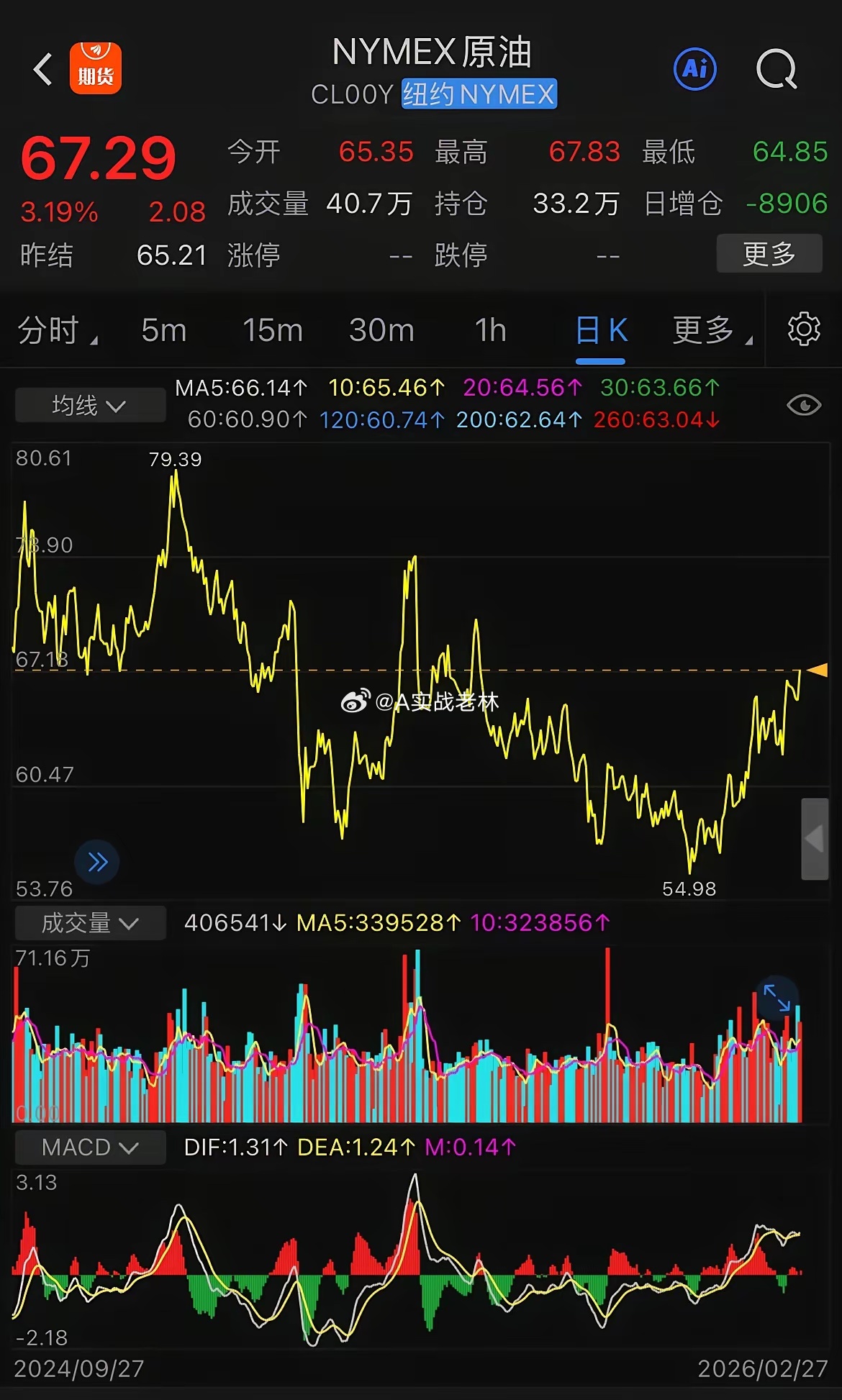 下周一，油价或将大幅跳涨！受中东局势突变影响，全球多家石油巨头与贸易商已暂停经霍