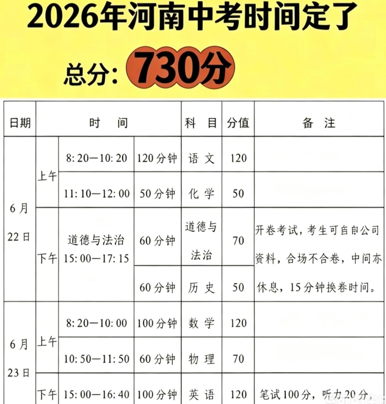 2026年河南中考的时间定下来了！
总分730分，考试时间两天——6月22日至2