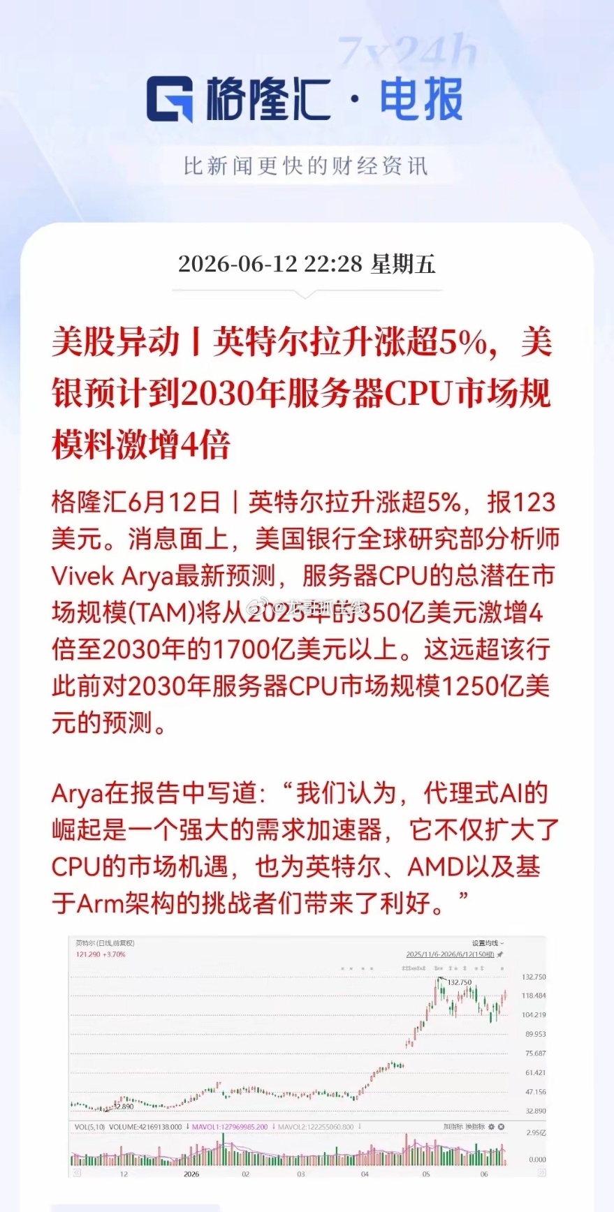 CPU、服务器下周一还得嗨。美银最新预测，到2030年服务器CPU市场规模将暴增