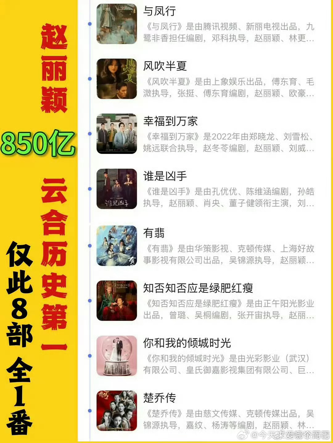 赵丽颖仅用8部剧登顶云合播放量断层第一❗农村 商业 古装都有[心]16个收视年冠