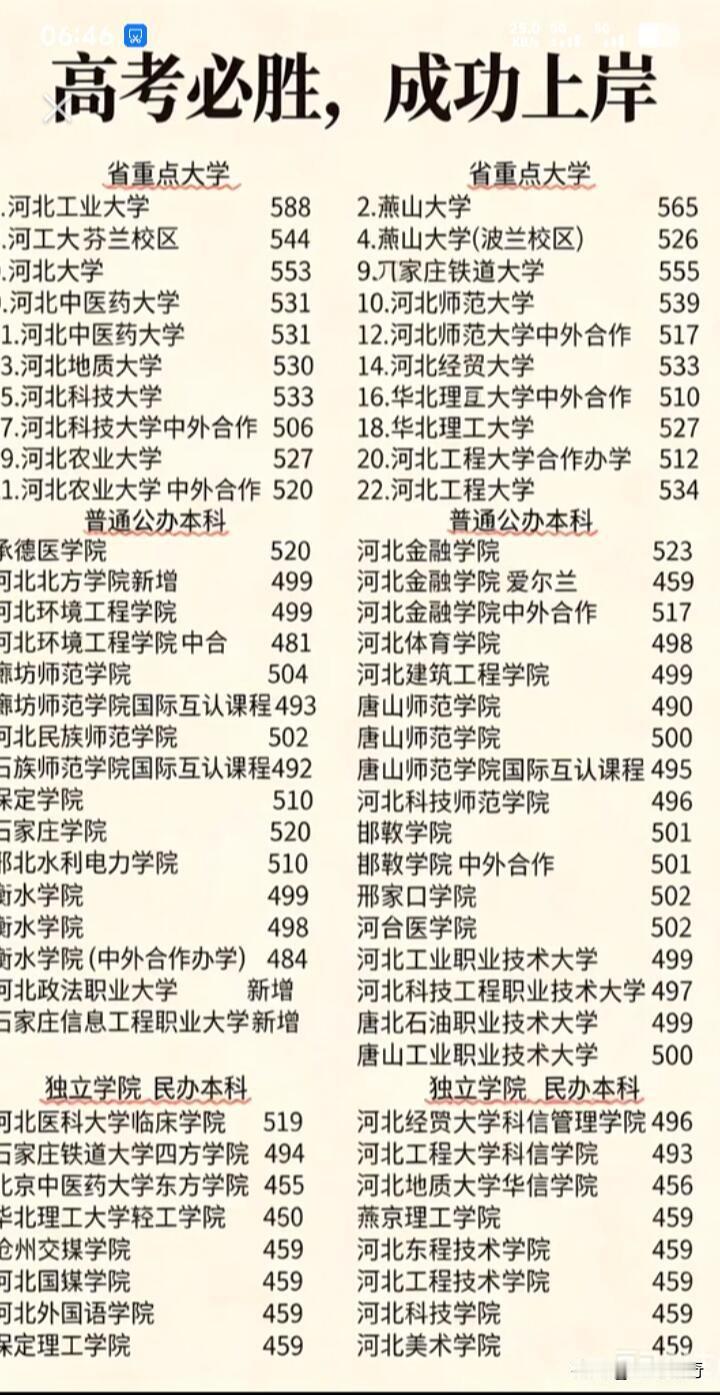 高考想要成功上岸，其实有不少秘籍。之前采访了个684分上清华的学霸小陈，他没上过