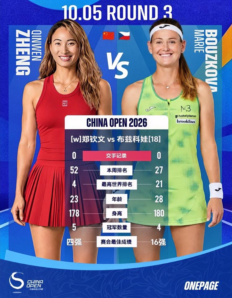 今天钻石球场！！
巴黎奥运会含金量百分之百！！
第一场：维基奇vs斯瓦泰克【11