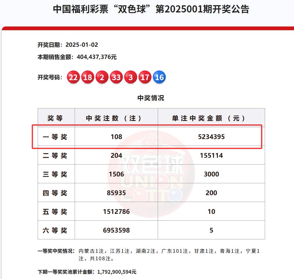 昨日开奖的双色球，一等奖中出72注，本来应该是令市场兴奋，让彩民高兴的事情，但是